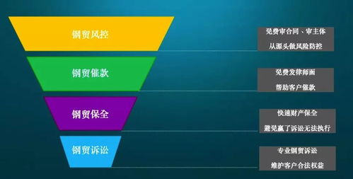 五步制作法律服务产品手册 专业与品牌提升指南